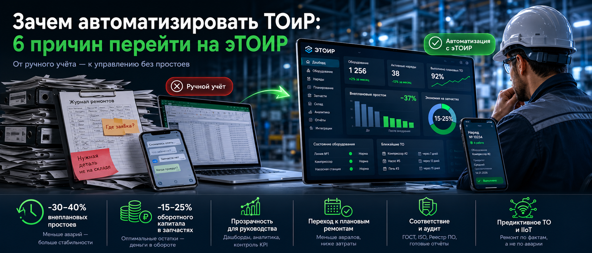Зачем автоматизировать ТОиР: 6 причин перейти на эТОИР