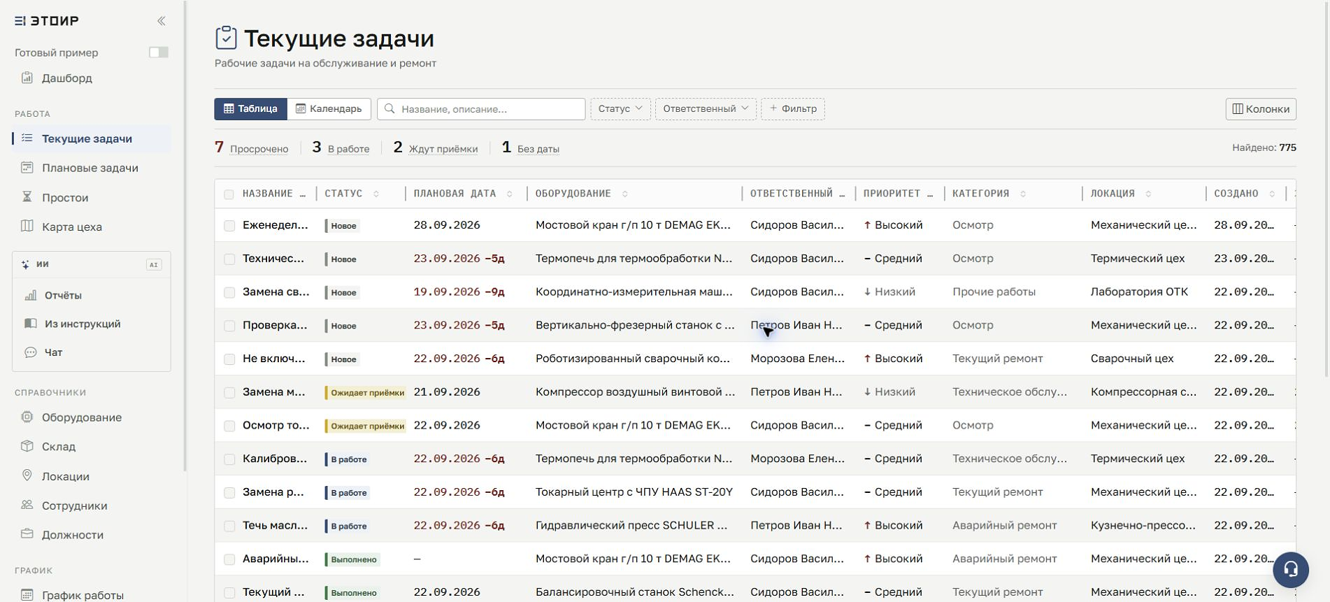 Управление заданиями ЭТОИР
